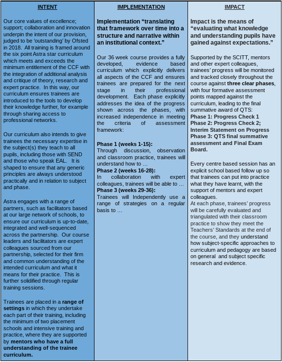 Overview of Astra Intent; Implementation; Impact