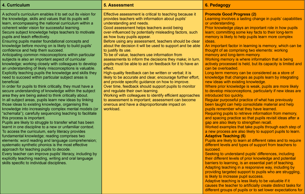 Curriculum intent tabl2 2 2022