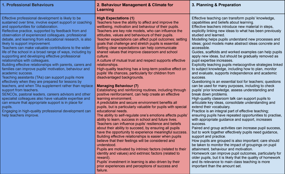 Curriculum intent table 1 2022